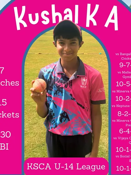Young leg-spinner Kushal K A was on fire in the KSCA U-14 League, taking 15 wickets and helping his club reach the semi-finals. A future star in the making.