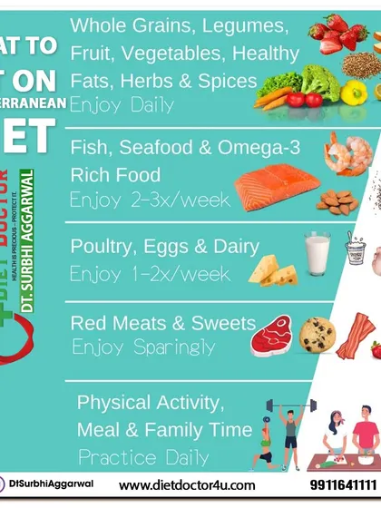 The Mediterranean diet is a fantastic model for healthy eating. My plans often incorporate its principles: enjoying whole foods daily, fish weekly, and red meats sparingly for optimal heart health and weight management.