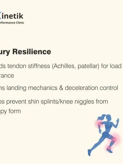 By building tendon stiffness and training your landing mechanics, plyometrics directly improve your injury resilience. This helps prevent common knee and shin pain that results from sloppy form when you get tired.