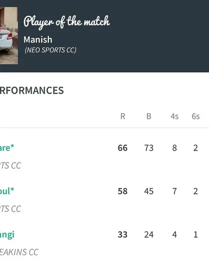 The batting stars of the 10-wicket win, Naman Pare (66 not out) and Aarnav Koul (58 not out), who demonstrated complete control and finesse.