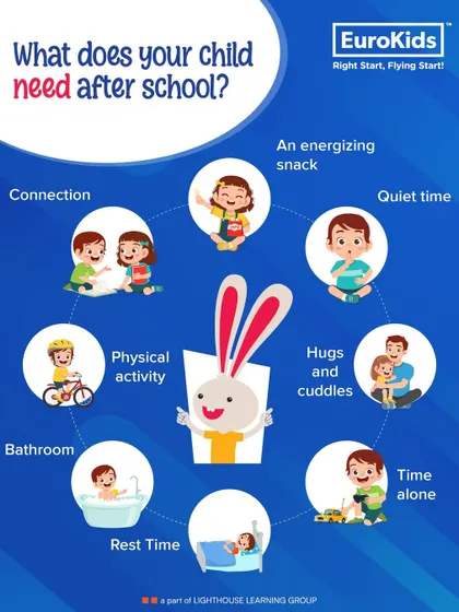 What does your child need after school? This helpful chart outlines key elements for a nurturing after-school routine, including connection, quiet time, physical activity, and rest.