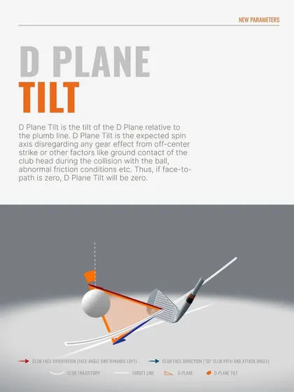 This infographic breaks down 'D-Plane Tilt', which relates to the spin axis of the ball and is affected by face angle and club path.