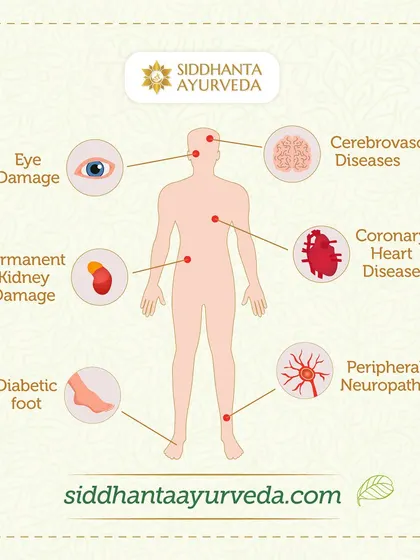 This diagram shows the potential long-term complications of diabetes, affecting the eyes, kidneys, heart, and nerves. My Ayurvedic treatments are designed to prevent these issues through holistic management.
