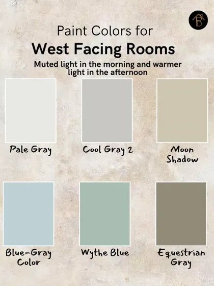 West-facing rooms have muted light in the morning and intense warm light in the afternoon. Cool tones like pale gray, wythe blue, or equestrian gray help balance the afternoon warmth and keep the room feeling comfortable.