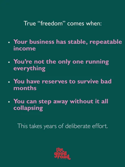 What does true freedom look like for an entrepreneur? This slide defines it as having stable income, reserves for bad months, and a business that can run without you.