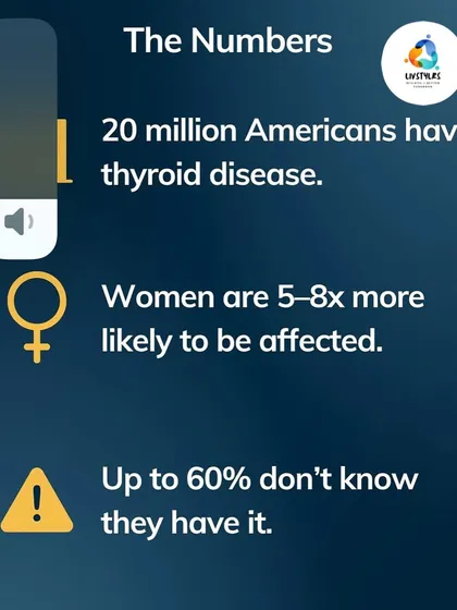 The statistics on thyroid disease are shocking, with women being 5-8 times more likely to be affected. A huge percentage of people don't even know they have it, which is why awareness is so important.