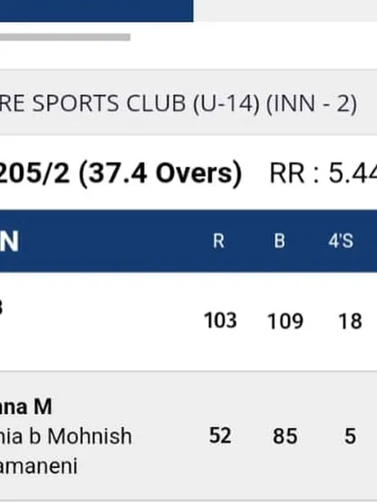 The scorecard showing Pavandeep's unbeaten century for Bangalore Sports Club in the KSCA U14 league, a testament to his excellent form.