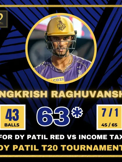 Angkrish Raghuvanshi was the Man of The Finals in the DY Patil T20 Tournament, scoring an unbeaten 63 to guide his team to victory.