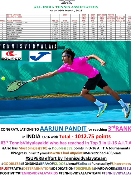 The ranking proof. A snapshot of Aarjun reaching the No. 3 rank in India U-16 with over 1000 points, a massive jump from just 48 points two years prior.