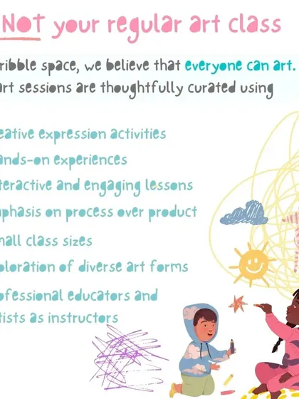 This is not your regular art class. This graphic outlines the core principles of our sessions, from our emphasis on process over product to our small class sizes and professional educators.