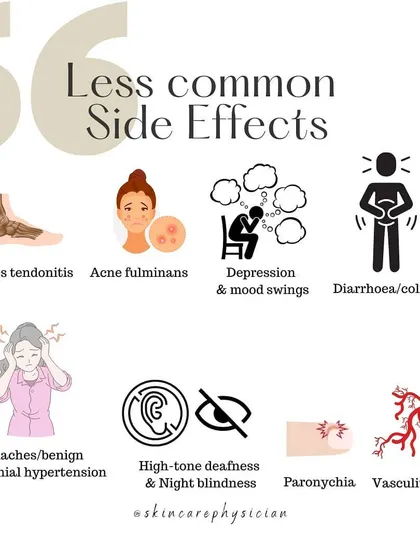 While less common, some side effects require careful monitoring during Isotretinoin treatment. I ensure every patient is fully informed about all potential effects for a safe and transparent treatment journey.