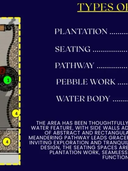 A master plan that breaks down the different types of spaces in a design. We clearly define zones for plantation, seating, pathways, pebble work, and water bodies to create a thoughtfully curated and functional area.