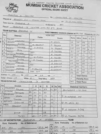 The official scoresheet from the match, detailing Nischay's brilliant 105 off 138 balls for Shahpur Center.