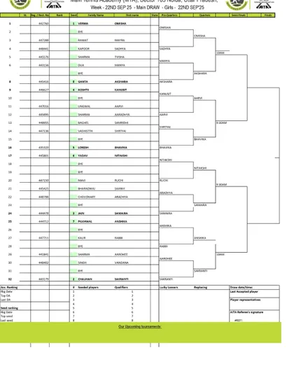 Order of Play for Day 3 of the AITA CS7 U-14 & U-16 tournament in September 2025, showing the Girls' U-16 Main Draw.