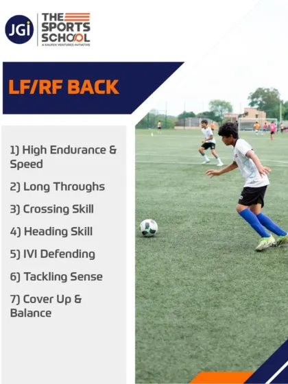 An overview of the qualities required for a Left or Right Back, focusing on endurance, speed, and crossing skill.