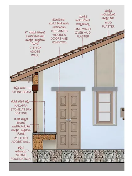 A detailed drawing of the bay seating area in the mud house. It shows how we use a combination of stone and adobe to create a comfortable, built-in seating nook, finished with a lime wash over mud plaster.