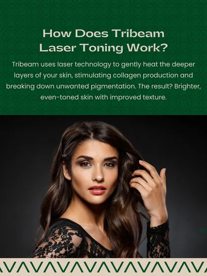 This graphic explains how Tribeam Laser Toning works. The technology uses laser energy to gently heat the deeper layers of the skin, which stimulates collagen production and breaks down unwanted pigmentation for improved tone and texture.