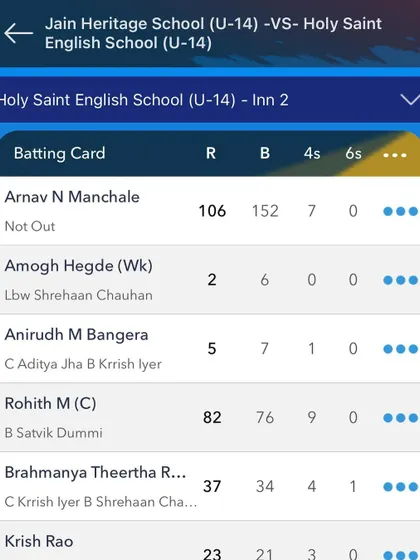 The batting card from the match where Arnav scored 106 not out. It shows his contribution in the context of the team's innings.