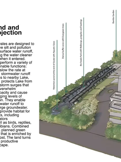 A diagram explaining the function of bioswales in the COE's landscape design. They are designed to remove silt and pollution from stormwater runoff, recharging groundwater and creating habitat.