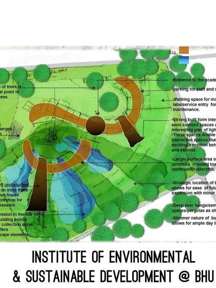 The master plan for an Institute of Environmental Development, designed to leave the site's topography and trees undisturbed while creating interactive learning spaces.