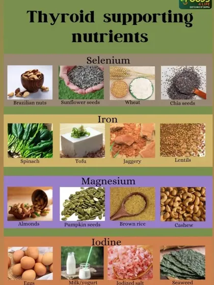 An infographic showing key thyroid-supporting nutrients like Selenium, Iron, Magnesium, and Iodine, along with their food sources.