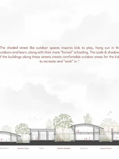 These architectural sections of Sparkrill International School illustrate how we designed shaded, street-like outdoor spaces. These areas inspire children to play and learn outdoors, with the scale and shadows of the buildings creating comfortable zones for recreation and work.