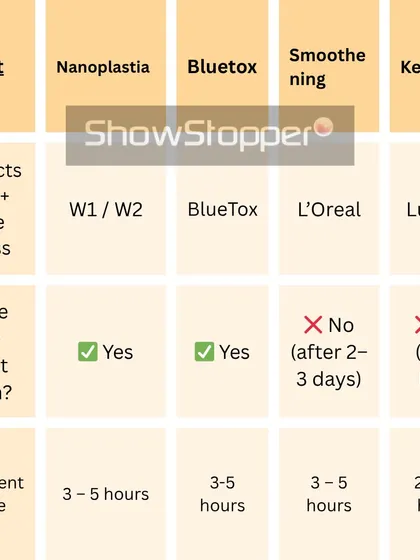 Wondering about treatment time or when you can wash your hair? This guide provides practical details on what to expect during and after each service.