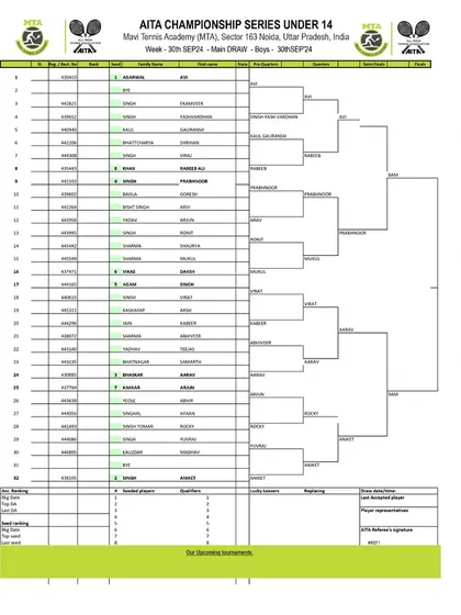 Order of Play for Day 4 of the AITA CS7 U-14 & U-16 tournament in September 2024, featuring the Boys' U-14 Main Draw.