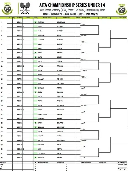 Main Draw announcement for the AITA CS7 U-12 & U-14 tournament in May 2023, showing the Boys' U-14 draw.