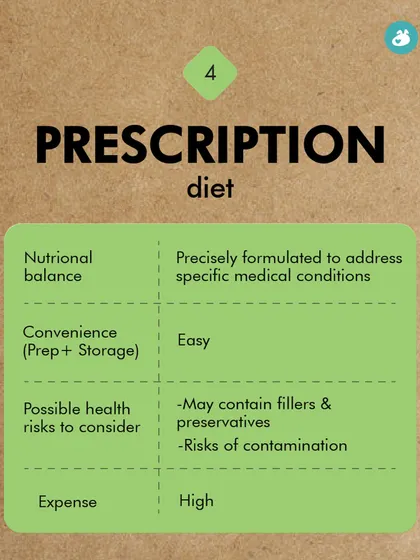 Prescription diets are formulated to address specific medical conditions. This chart explains their pros, like precise formulation, and cons, such as high expense and the potential for fillers and preservatives.