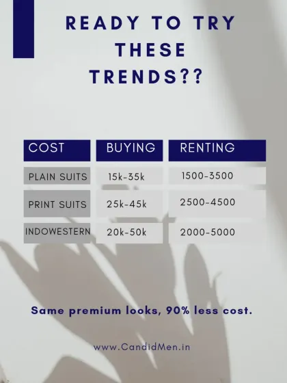 Here's a simple cost comparison. Buying a plain suit can cost up to ₹35,000, while renting it from me is as low as ₹1,500. You get the same premium look for 90% less cost. The math speaks for itself.