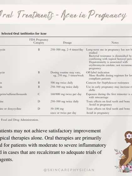 For patients with more persistent acne, oral treatments may be necessary. This chart details the FDA pregnancy category and dosage for selected oral antibiotics, helping us make an informed decision together.