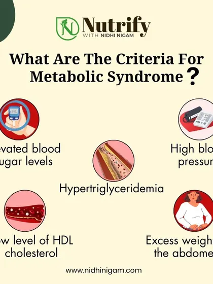 Do you know the criteria for Metabolic Syndrome? This graphic explains the five key indicators: elevated blood sugar, high blood pressure, high triglycerides, low HDL cholesterol, and excess abdominal weight.