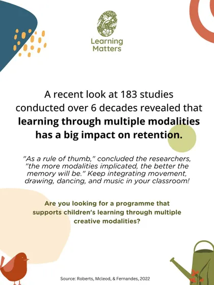 Research shows that learning through multiple modalities, like movement, drawing, and music, has a huge impact on memory and retention. Our programs are designed to engage the whole child.