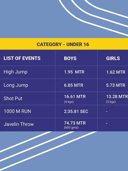 A breakdown of the state records for the U-16 category. Break these and win a cash prize.