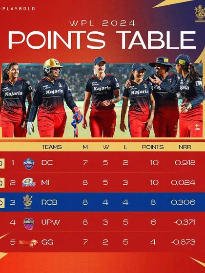 A duplicate of image 93, the WPL 2024 points table.