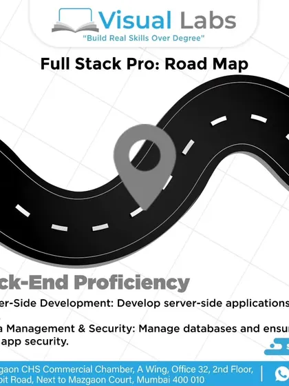 The third phase is Back-End Proficiency. This is where you will learn to develop server-side applications and APIs, manage databases, and ensure your web applications are secure.
