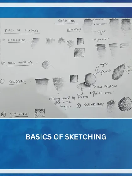 A handy guide to the basics of sketching. This sheet, used in our classes, explains different stroke techniques like hatching, cross-hatching, smudging, and stippling.