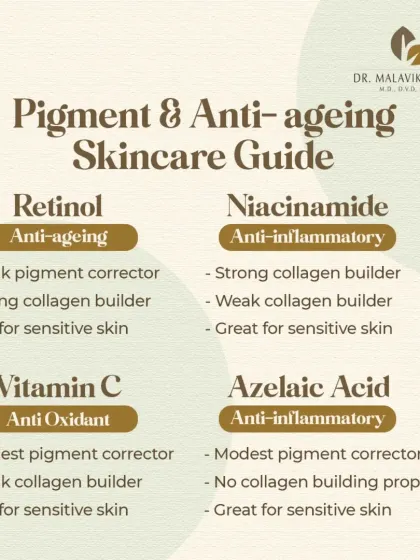 This guide compares powerhouse ingredients for pigment and anti-ageing. It breaks down the properties of Retinol, Niacinamide, Vitamin C, and Azelaic Acid, helping you understand which is best for your skin type and concerns.