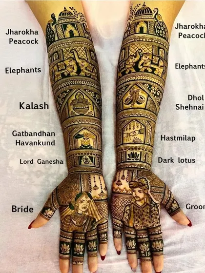 An educational look at our storytelling mehndi. This design breaks down the various elements we can include, from Jharokha peacocks and elephants to the bride and groom figures.