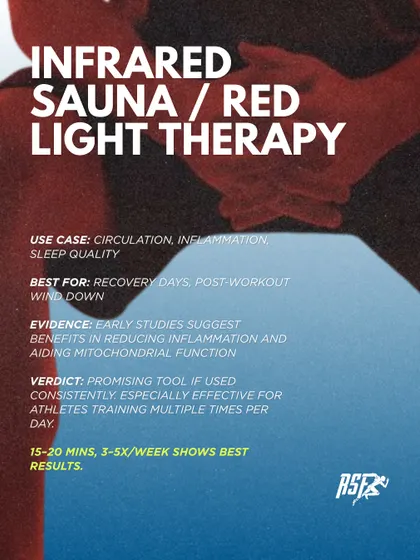 Infrared sauna and red light therapy are promising tools for improving circulation, reducing inflammation, and aiding sleep quality, especially for athletes training multiple times per day.