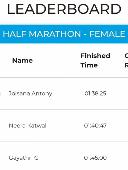A duplicate of media 82, confirming the strong result at the Kochi Half Marathon.