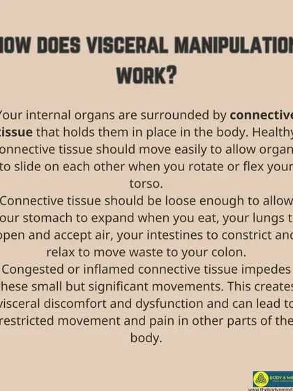 A duplicate of the "How it Works" infographic for Visceral Manipulation.