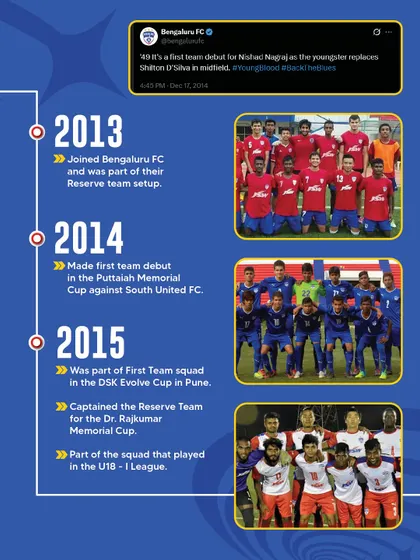 From his first team debut in 2014 to captaining the Reserve Team, this graphic details Nishad Nagraj's early career at BFC, showing our players the path they can follow.