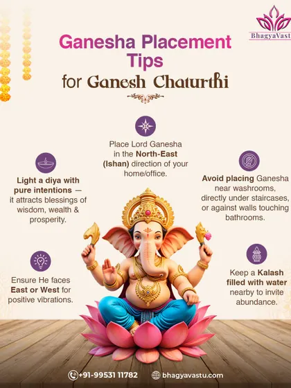 The placement of your Lord Ganesha idol is vital for attracting prosperity. This Ganesh Chaturthi guide shows the best Vastu tips, such as placing the idol in the North-East and ensuring it faces East or West for positive vibrations.