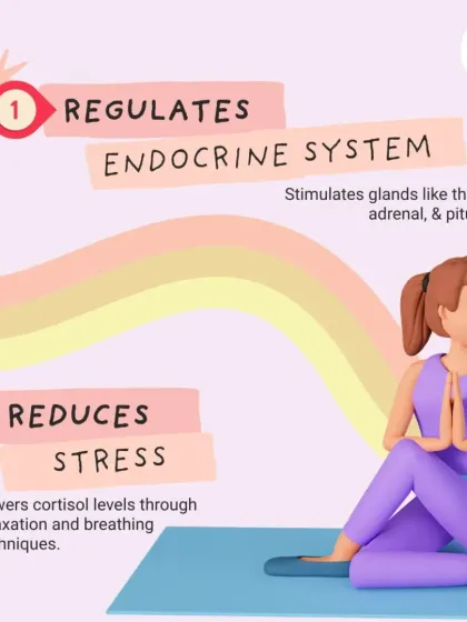 Here, we look at how specific yoga practices regulate the endocrine system by stimulating glands like the thyroid and adrenals. We also focus on lowering cortisol levels through targeted breathing techniques.