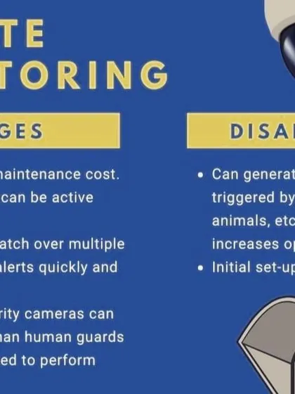 We want our clients to be informed. This graphic explains the key advantages of remote monitoring, such as 24/7 surveillance and cost-effectiveness, helping you understand the value of a professional CCTV system.