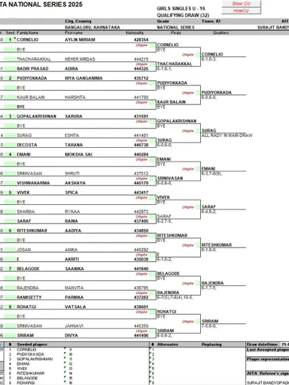 The final qualifying round results for the Girl's Singles U-16 at the MAT AITA National Series. We maintain transparency by publishing all results promptly.