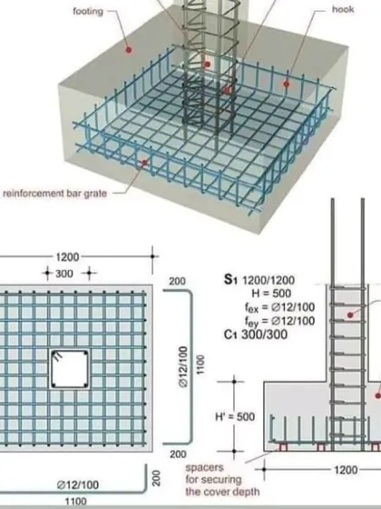 A detailed diagram of a column footing. This shows the technical reinforcement bar layout required to create a strong foundation, illustrating the engineering principles that underpin all my construction projects.
