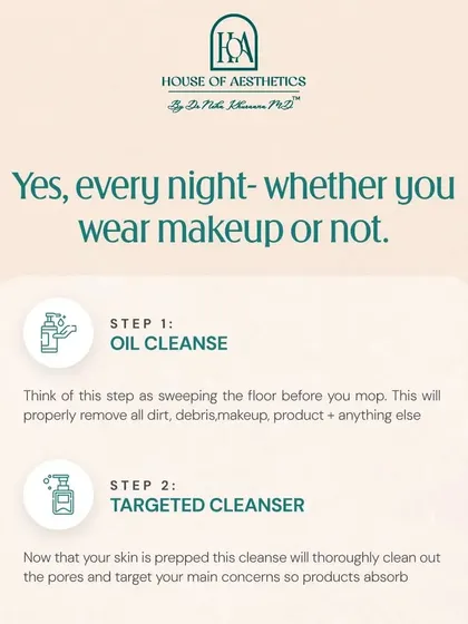 Should you double cleanse every night? Yes, whether you wear makeup or not. An oil cleanse removes dirt and product, like sweeping before you mop. A targeted cleanser then thoroughly cleans the pores so your other products can absorb effectively.
